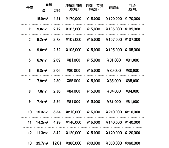 サービスオフィス各ブースの料金一覧