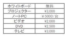 サービスオフィス各ブースの料金一覧